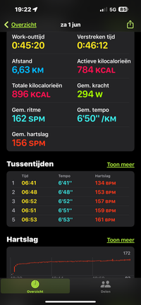 resultaat