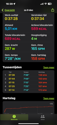 trainingsoverzicht parkrun